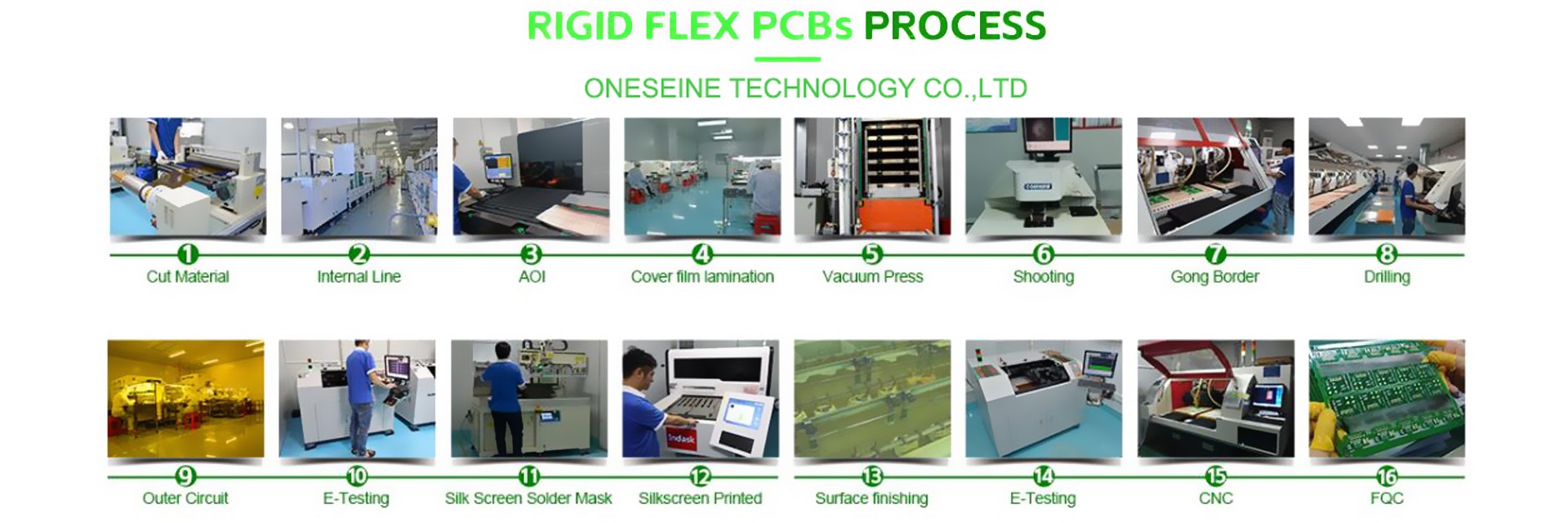 Multilayer PCB